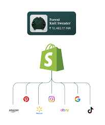 How to Start Successful business in shopify step by step guide